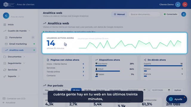 Tutorial: Analítica web: entender tus visitas