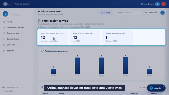 Tutorial: Publicaciones web: lo publicado en tu web